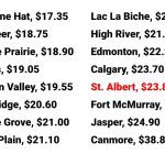 St. Albert living wage fourth highest in the province
